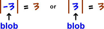 | -3 | = 3 ... the blob is -3 ... or ... | 3 | = 3 ... the blob is 3