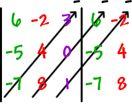 | top row: 6 , -2 , 3  middle row: -5 , 4 , 0  bottom row: -7 , 8 , 1 | outside top row: 6 , -2  outside middle row: -5 , 4  outside bottom row: -7 , 8 ... multiply the -7 , 4 , and 3 ... - ... multiply the 8 , 0 , and 6 ... - ... multiply the 1 , -5 , and -2 ... -