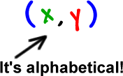 ( x, y )  <-- It's alphabetical!