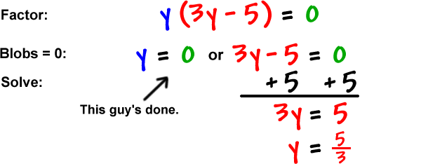 Factor: y ( 3y - 5 ) = 0 ... Blobs = 0: y = 0 ( done ) or 3y - 5 = 0 ... Solve: add 5 to both sides of the second equation which gives 3y = 5 which gives y = 5/3