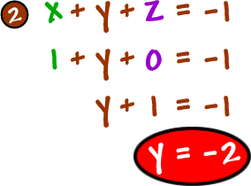 x + y + z = -1 ... 1 + y + 0 = -1 ... y + 1 = -1 ... y = -2 ... circle him