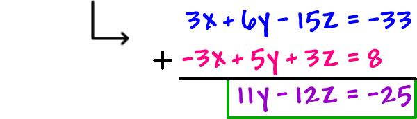 ( 3x + 6y - 15z = -33 ) + ( -3x + 5y + 3z = 8 ) = ( 11y - 12z = -25 ) ... put a box around it