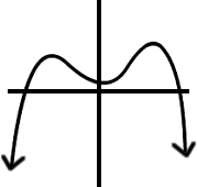 a graph of an "m"-like curve