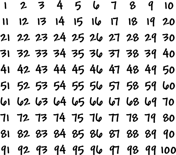 A grid of the numbers 1 - 100.