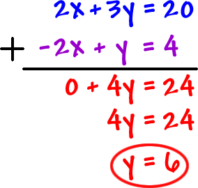 ( 2x + 3y = 20 ) + ( -2x + y = 4 ) = ( 0 + 4y = 24 ) ... 4y = 24 ... y = 6