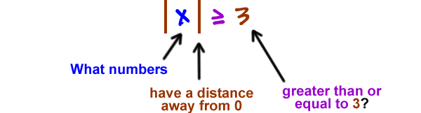 calculate an average if equal to or greater than 0