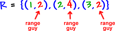 R = { ( 1 , 2 ) , ( 2 , 4 ) , ( 3 , 2 ) }  ...  the y guys (the 2 , 4 , and 2) are the range guys