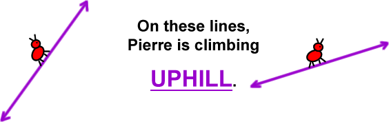 On these lines, Pierre is climbing uphill.