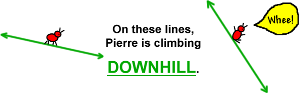 On these lines, Pierre is climbing downhill.