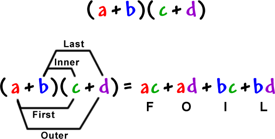 ( a + b )( c + d ) = ac + ad + bc + bd