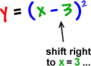 y = ( x - 3 )^2 ... shift right to x = 3