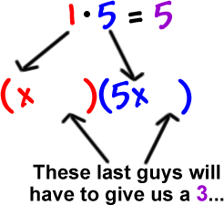 1 * 5 = 5 gives us ( x     ) ( 5x      ) ... the last guys will have to give us a 3 ...