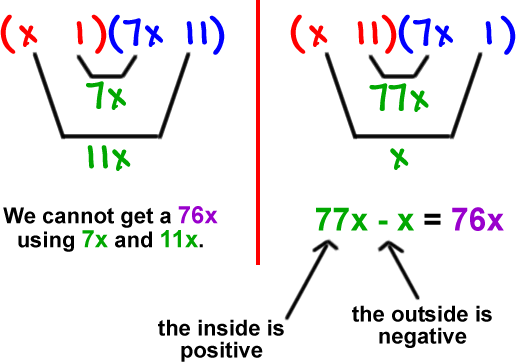 ( x   1 ) ( 7x   11 ) ... the inner terms give 7x and the outer terms give 11x ... we cannot get a 76x using 7x and 11x ... or ... ( x   11 ) ( 7x   1 ) ... the inner terms give 77x and the outer terms give x ... 77x - x = 76x ... the inside is positive and the outside is negative