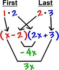 First: 1 * 2 and Last: 2 * 3 gives ( x - 2 ) ( 2x + 3 ) ... the inner terms give - 4x and the outer terms give 3x