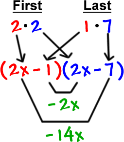 First: 2 * 2 and Last: 1 * 7 gives ( 2x - 1 ) ( 2x - 7 ) ... the inner terms give -2x and the outer terms give -14x