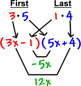 First: 3 * 5 and Last: 1 * 4 gives ( 3x - 1 ) ( 5x + 4) ... the inner terms give -5x and the outer terms give 12x