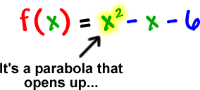 f ( x ) = x^2 - x - 6 ...it's a parabola that opens up