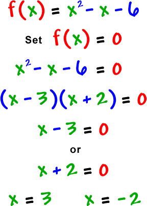f ( x ) = x^2 - x - 6 ... set f ( x ) = 0 , which gives x^2 - x - 6 = 0 which gives ( x - 3 ) ( x + 2 ) = 0 which gives x - 3 = 0 or x + 2 = 0 which gives x = 3 and x = -2