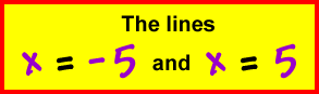 The lines x = -5 and x = 5