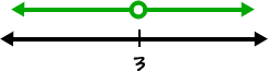 number line showing the domain is all numbers except 3