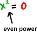 x^2 = 0 ... even power