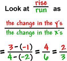 Look at  rise/run  as  ( the change in the y's ) / ( the change in the x's ) = ( 3 - ( -1 ) ) / ( 4 - ( -2 ) ) = 4 / 6 = 2 / 3