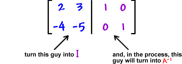 [ row 1: 2 , 3  row 2: -4 , -5  |  row 1: 1 , 0  row 2: 0 , 1 ] ... turn the left half into I ... and, in the process, the right half with turn into A^( -1 )