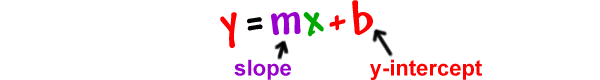 y = mx + b, the slope is m and the y-intercept is b
