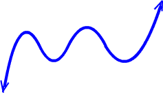 general shape for a 5th degree polynomial