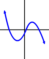 roller coaster graph with one valley and one mountain
