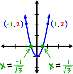 graph of y = 3x^2 - 1 ... the x-intercepts are x = -1 / sqrt( 3 ) and x = 1 / sqrt( 3 )
