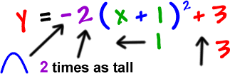 y = -2 ( x + 1 )^2 + 3 ... upside down, 2 times as tall, shifted 1 to the left and up 3