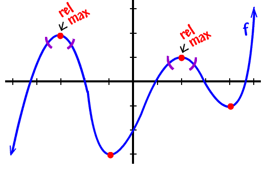 Relative Maximums And Minimums 1