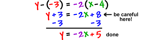 y - ( -3 ) = -2 ( x - 4 ), which gives y + 3 = -2x + 8 ...be careful here! ...subtract 3 from both sides, which gives y = -2x + 5 ...done