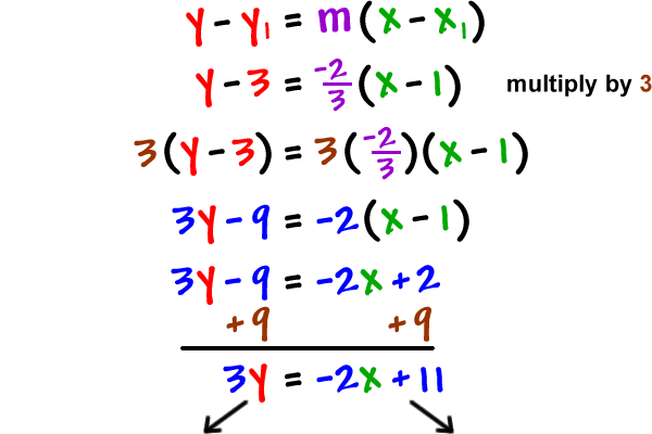 y - y1 = m ( x - x1 ) ... y - 3 = -( 2 / 3 ) ( x - 1 ) ... multiply by 3, which gives 3 ( y - 3 ) = 3 ( -2 / 3 ) ( x - 1 ) ... 3y - 9 = -2 ( x - 1 ) ... 3y - 9 = -2x + 2 ... add 9 to both sides, which gives 3y = -2x + 11