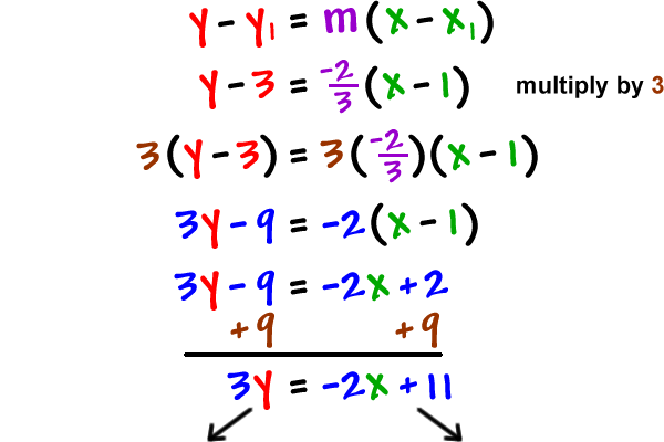 How To Find Linear Equation Between Two Points Tessshebaylo