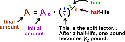 Exponentials Logarithms Cool Math Algebra Help Lessons 