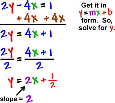 2y - 4x = 1 ... Get it in y = mx + b form.  So, solve for y.  ...add 4x to both sides of the equation, which gives 2y = 4x + 1 ... divide both sides by 2, which gives y = 2x + 1 / 2 ... the slope = 2