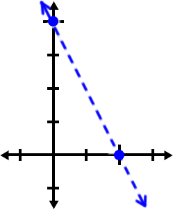 the graph of the line 2x + y > 4 ... remember the line is dashed