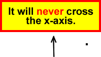 It will never cross the x-axis