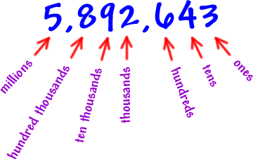 decimals graphic
