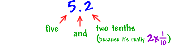 5.2 -- five and two tenths