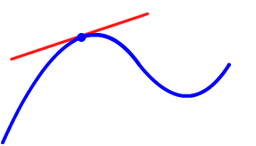 Graph of a tangent line