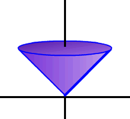 Graph of a cone