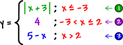 y = ( | x + 3 | ; x is less than or equal to -3  ...  4 ; -3 < x is less than or equal to 2  ...  5 - x ; x > 2 )