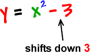 y = x^2 - 3  ... - 3  ...  shifts down 3